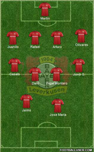 Bayer 04 Leverkusen Formation 2021