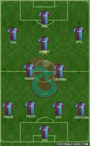 Trabzonspor Formation 2021