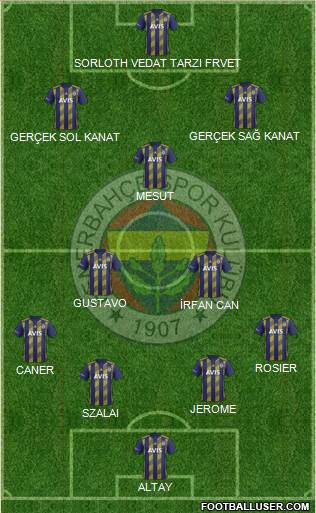 Fenerbahçe SK Formation 2021