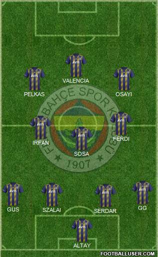 Fenerbahçe SK Formation 2021