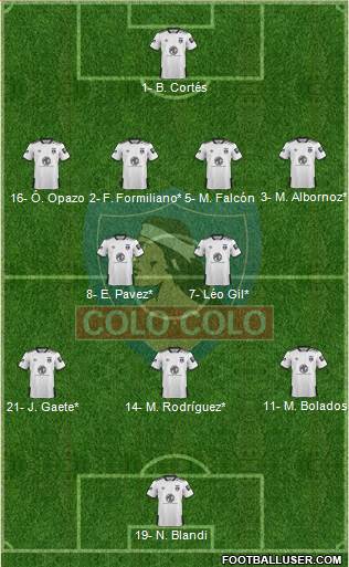 CSD Colo Colo Formation 2021