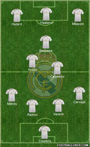 Real Madrid C.F. Formation 2021