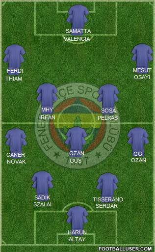 Fenerbahçe SK Formation 2021