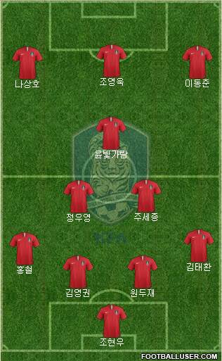 South Korea Formation 2021