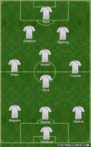 England Formation 2021