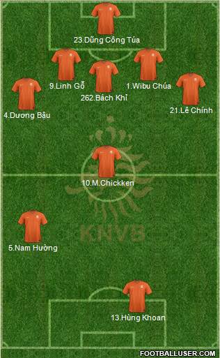 Holland Formation 2021