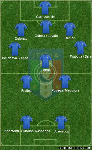 Italy Formation 2021