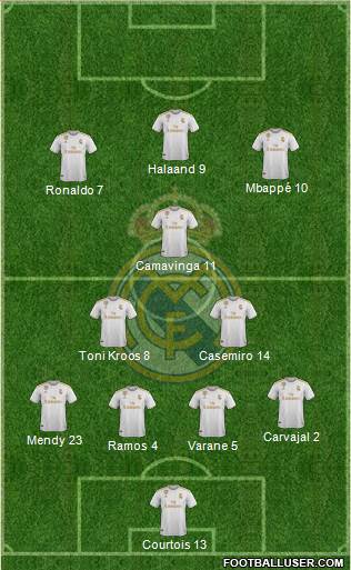 Real Madrid C.F. Formation 2021