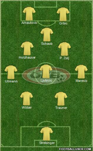 Austria Formation 2021