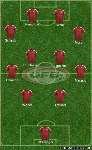 Austria Formation 2021