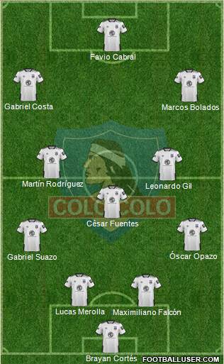 CSD Colo Colo Formation 2021