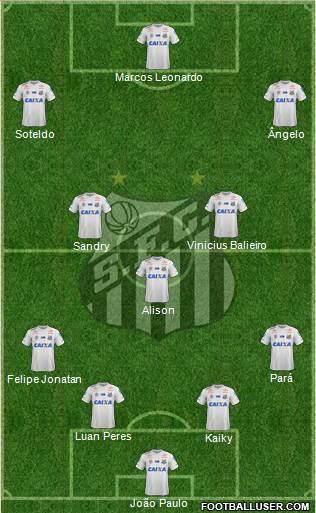 Santos FC Formation 2021