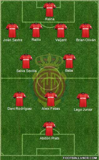 R.C.D. Mallorca S.A.D. Formation 2021