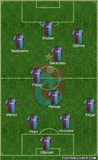 Trabzonspor Formation 2021