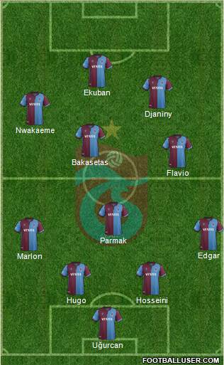 Trabzonspor Formation 2021