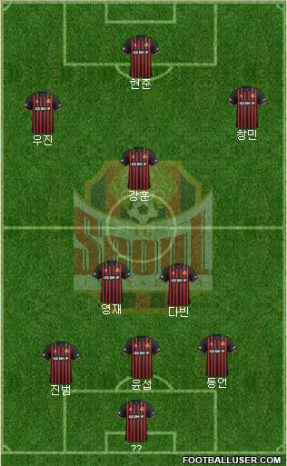 FC Seoul Formation 2021