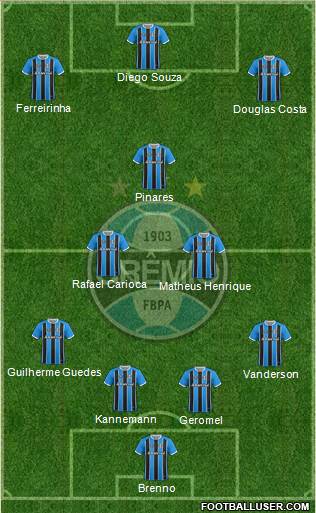 Grêmio FBPA Formation 2021