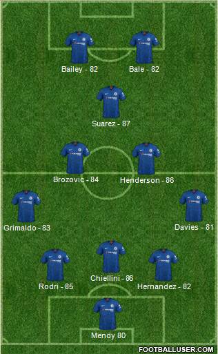 Chelsea Formation 2021