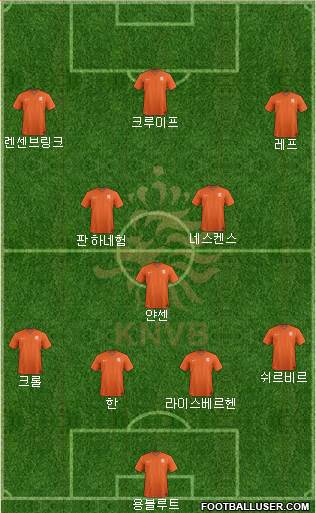 Holland Formation 2021