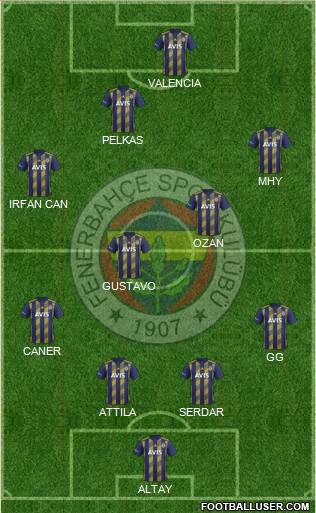 Fenerbahçe SK Formation 2021