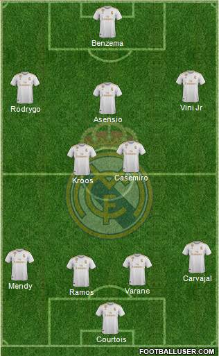 Real Madrid C.F. Formation 2021