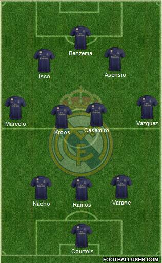 Real Madrid C.F. Formation 2021