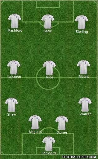 England Formation 2021