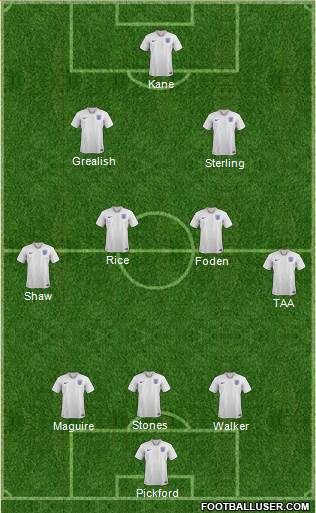 England Formation 2021