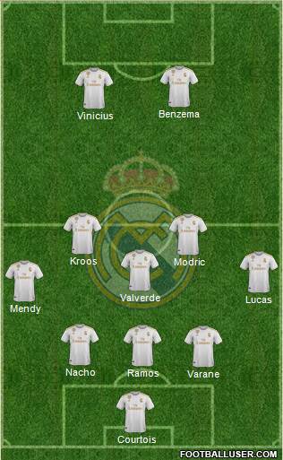 Real Madrid C.F. Formation 2021