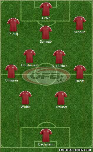 Austria Formation 2021