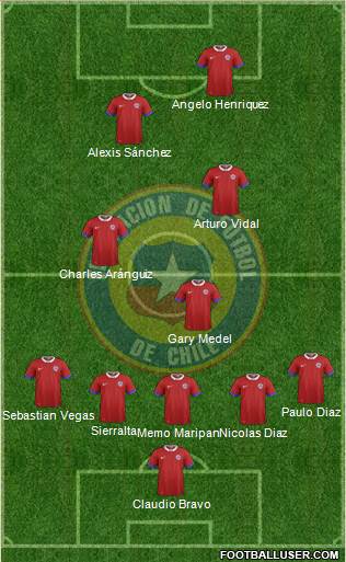 Chile Formation 2021