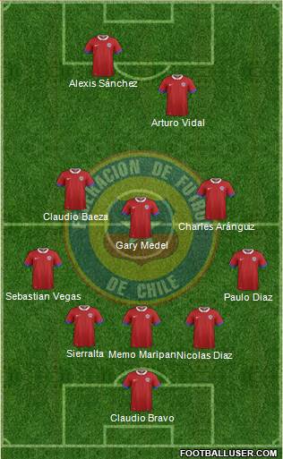 Chile Formation 2021