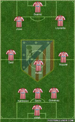 C. Atlético Madrid S.A.D. Formation 2021