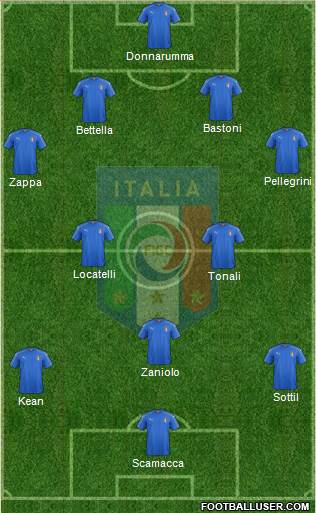 Italy Formation 2021