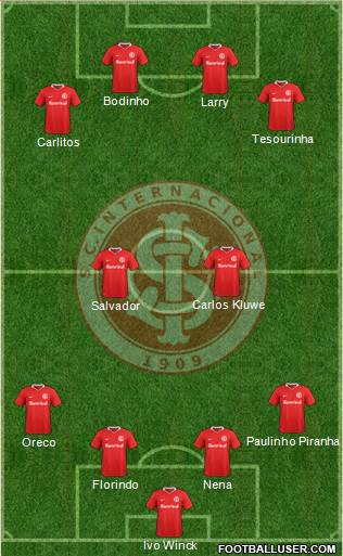 SC Internacional Formation 2021