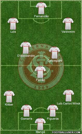 SC Internacional Formation 2021