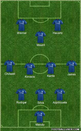 Chelsea Formation 2021