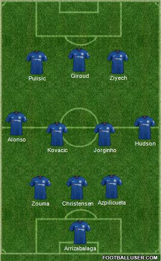 Chelsea Formation 2021