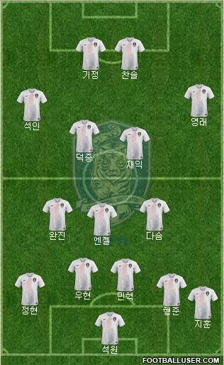 South Korea Formation 2021