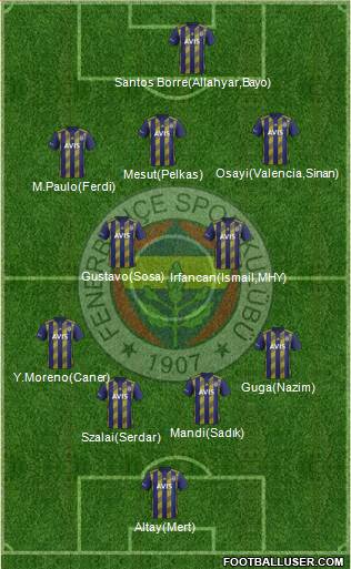 Fenerbahçe SK Formation 2021