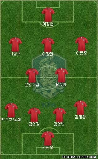 South Korea Formation 2021