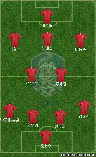 South Korea Formation 2021