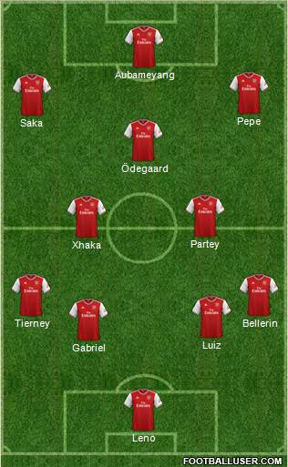 Arsenal Formation 2021