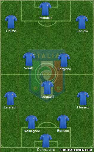 Italy Formation 2021