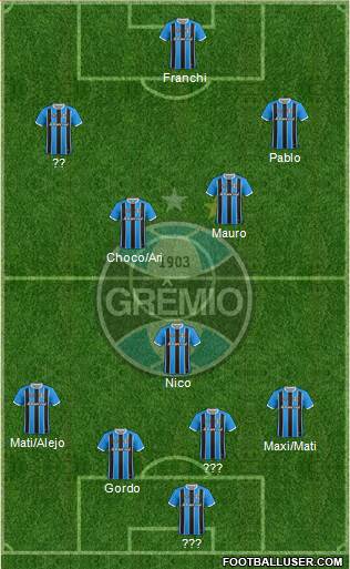 Grêmio FBPA Formation 2021