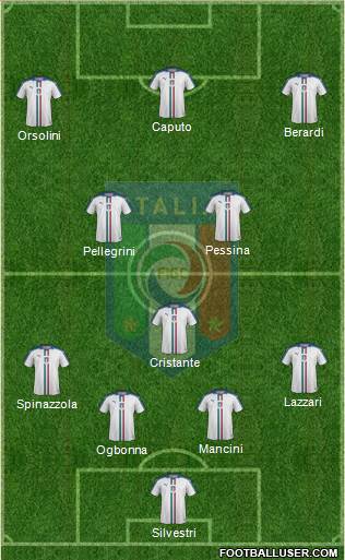 Italy Formation 2021