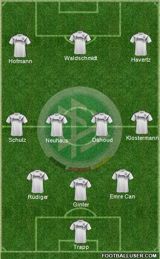 Germany Formation 2021