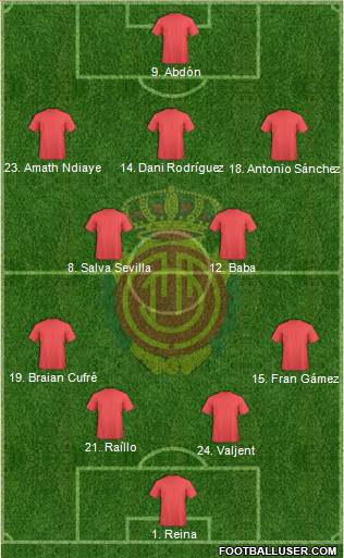 R.C.D. Mallorca S.A.D. Formation 2021