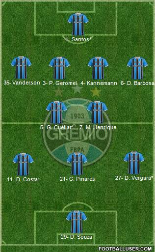 Grêmio FBPA Formation 2021