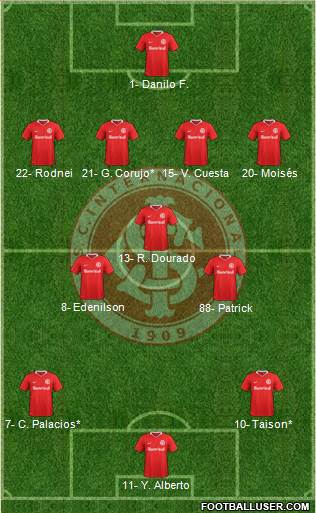 SC Internacional Formation 2021